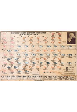 Sistemul periodic al elementelor chimice